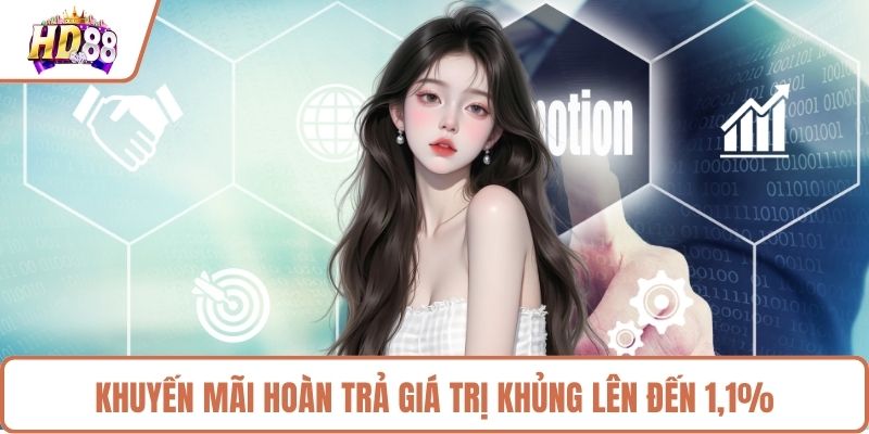 Khuyến mãi hoàn trả giá trị khủng lên đến 1,1%